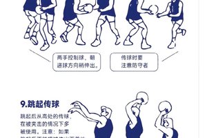 篮球基本动作训练教程视频